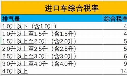 进口车关税_进口车关税多少