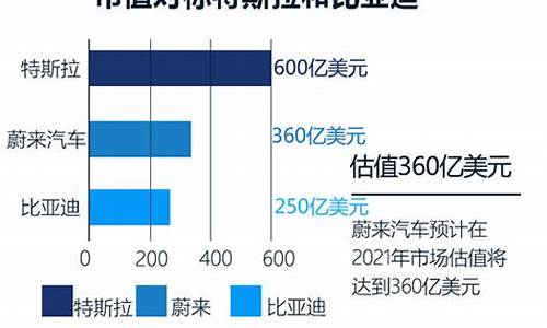 汽车估值_汽车估值查询