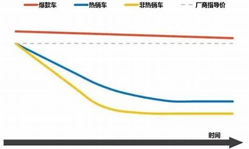 大众汽车价格走势最新消息_大众汽车价格走