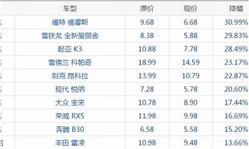 天津最新汽车降价信息_天津最新汽车降价信