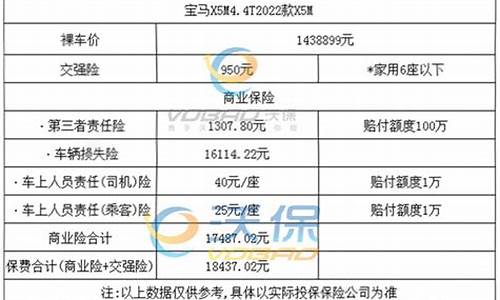 宝马x5保险一年多少钱_宝马x5保险一年