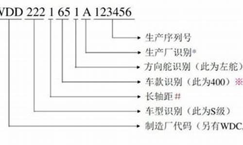 奔驰车架号的详细解析_奔驰车架号的详细解