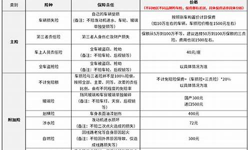 奔驰车的保险一年要交多少_奔驰车的保险一