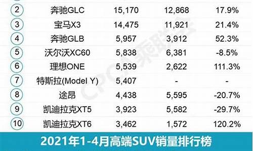 4月汽车销量排行榜完整版_4月汽车销量排