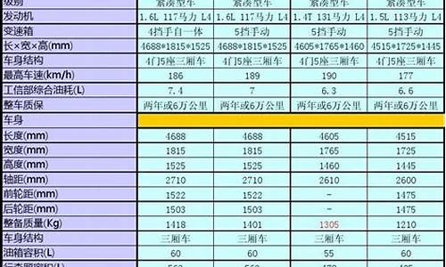 各类型汽车的参数对比_各类型汽车的参数对