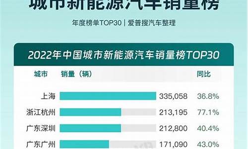 四月新能源汽车销量排行榜_四月新能源汽车