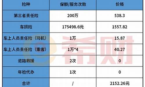 商业车险价格一览表_2024年车险报价