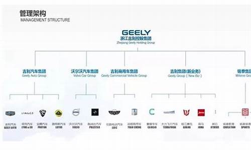 吉利奔驰最大股东_吉利奔驰最大股东有什么