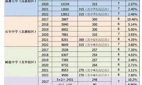 2023年小客车摇号政策_2023年小客