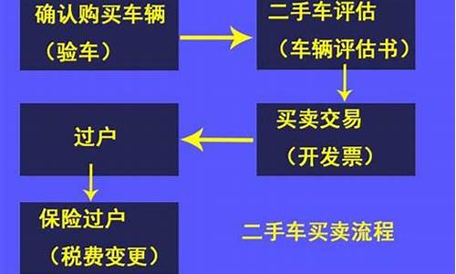 二手汽车如何过户操作_二手汽车如何过户操