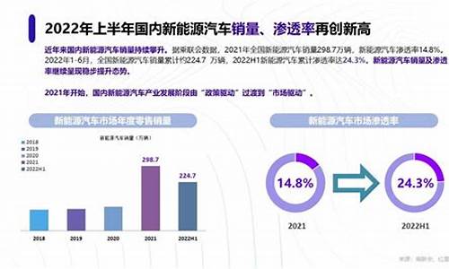 2023新能源汽车政策最新消息_2023