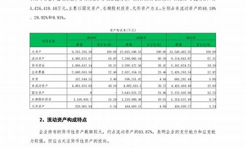 长安汽车2021财务报告_长安汽车202