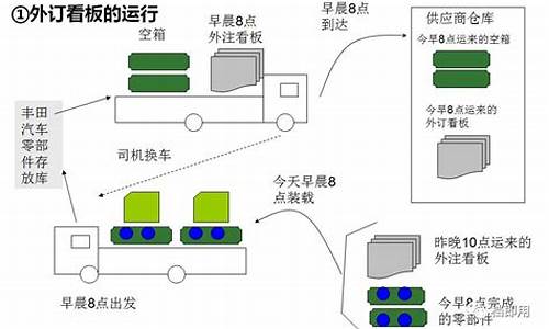 jit丰田_jit丰田管理