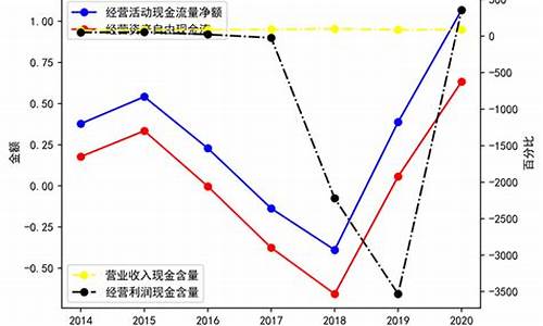 长安汽车2020财务报告分析_长安汽车2020财务报告分析论