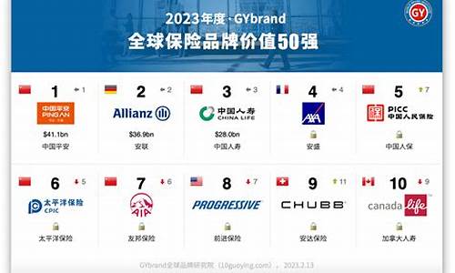 汽车保险公司排名前十_汽车保险公司排名前十位