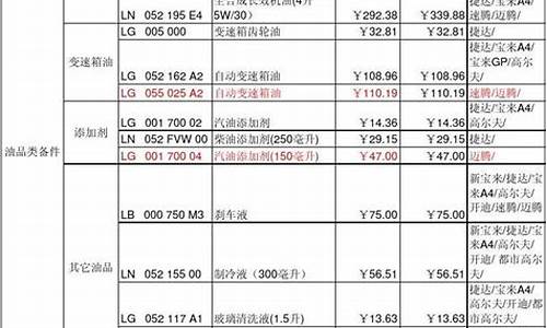 最全汽车配件价格表_最全汽车配件价格表及图片