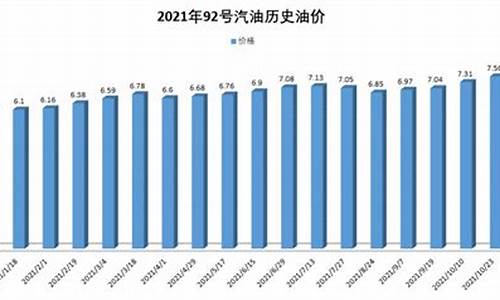 2021历史油价记录_2021历史油价记录92号