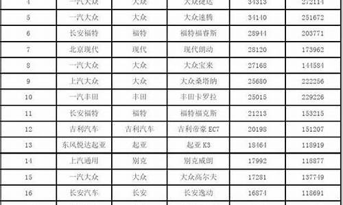 2016年9月汽车销量_2016.9月汽车销量